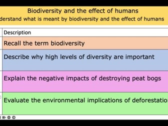 AQA GCSE B7 Ecology