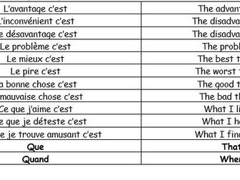 Complex opinion practice GCSE French