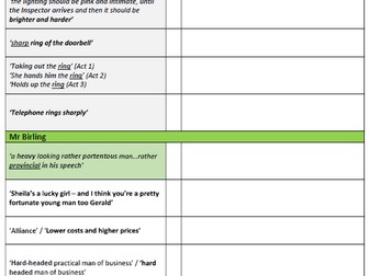 AIC Quotes by Character Revision Sheet