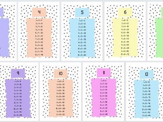 2- 12 Multiplication Times Table Poster Pack