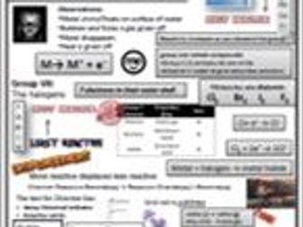 Year 11 C1 Chemistry Cheat sheets