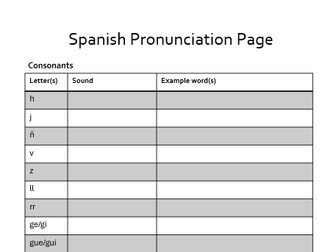 Spanish pronunciation page - Letters and sounds in Spanish