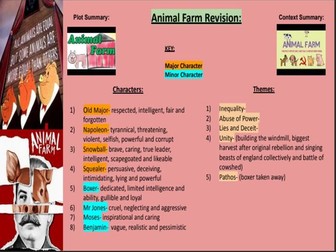 ANIMAL FARM GCSE REVISION PACK