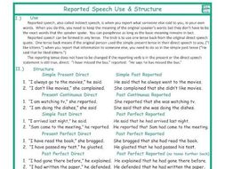 reported speech structure