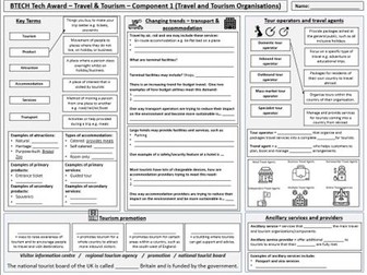 Revision Mindmap - Tourism Organisations