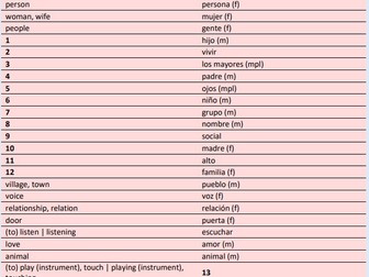 GCSE Edexcel Spanish Vocabulary Test Booklet