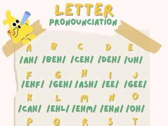 French phonics alphabet- French to English