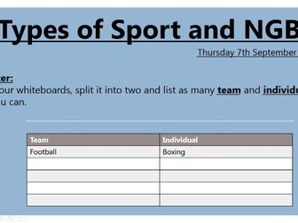 Level 1/2 BTEC Technical Award in Sport Component 1 Learning Outcome A