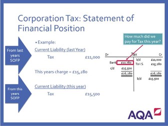 Entire Topic Resource - AQA Accounting 3.16 Accounting for Limited Companies
