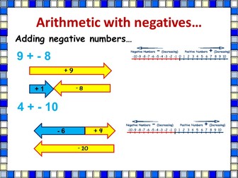 Add and Subtract Negative Numbers Lesson
