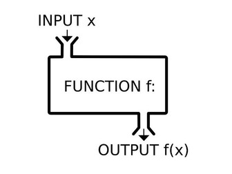 Functions - Domain, Range, Composite