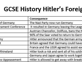 hitler's foreign policy essay leaving cert