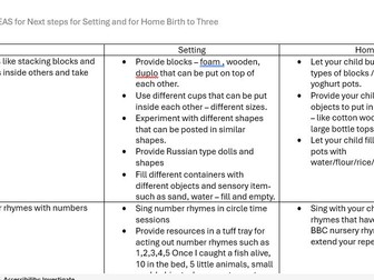 Next steps for Mathematics Birth to Three