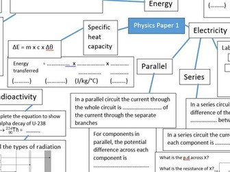 AQA Triolgy Physics Paper 1 Revision map gap fill