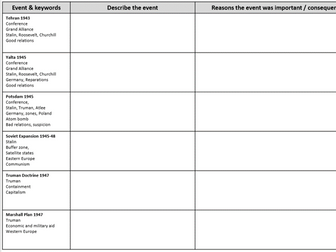 Superpower Relations - Knowledge organisers Edexcel 1HI0 P4