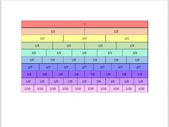 Editable Fraction Wall