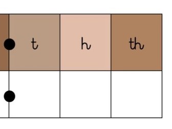 Place value charts - individual