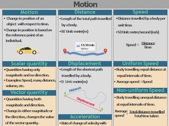 Motion - Physics