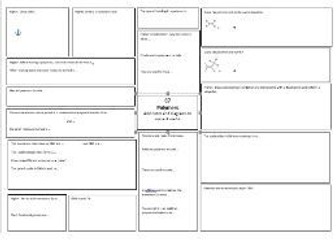 AQA C7 Polymers (Chemistry only) revision broadsheet