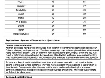 AQA A Level Sociology Education Content Booklet