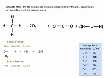 Bond energy calculations
