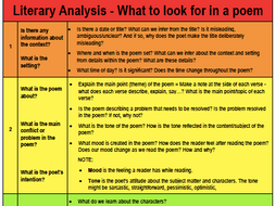 Literary Analysis - What to look for in a poem | Teaching Resources