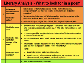 Literary Analysis - What to look for in a poem