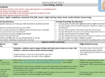 Yr1 Science Animals Planning and Resources