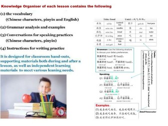 Mandarin Jinbu1 Unit5 Food&Drink Knowledge Organisers