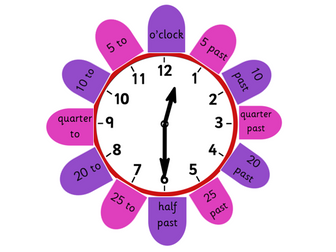 clock display digital, analogue, Roman numerals & 24 hour. KS1 KS2 maths telling the time