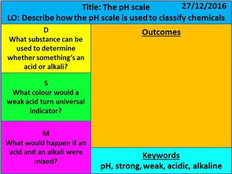 KS3 Exploring Science Year 7 - Acids and Alkalis L5: The pH Scale