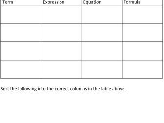 Term, expression, equation, formula