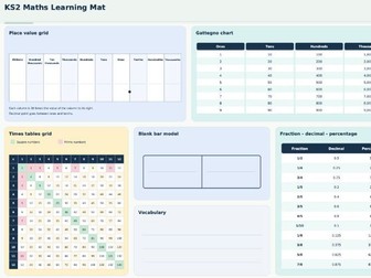 Maths support mat