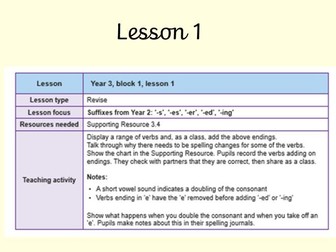 No Nonsense Spelling Y3 IWB and homework