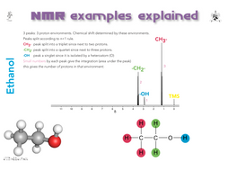 NMR examples explained