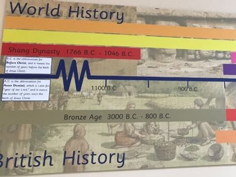 History Timeline for corridor display