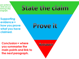Paragraph Pyramid Display with examples