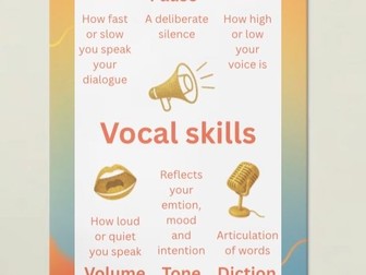 A2 Vocal Skills Poster