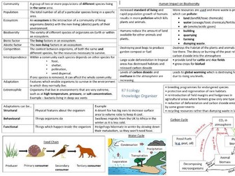 AQA GCSE Ecology Knowledge Organiser