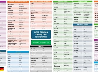 German GCSE AQA identity and relationships new spec knowledge organiser