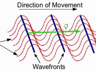 Waves unit - AQA AS Physics new specification