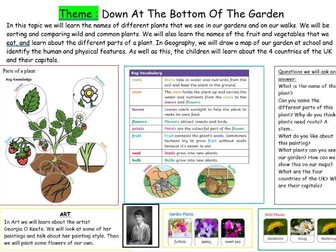 Year 1 Down at the Bottom of the Garden - Knowledge Organiser and Topic Overview