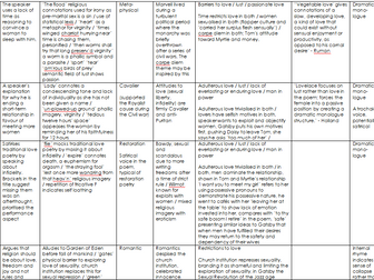 AQA English Literature: The Great Gatsby and Anthology: Love poetry through the ages comparisons