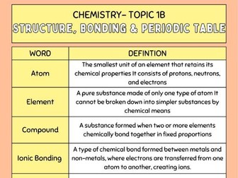 AQA Foundation Chemistry Word Bank