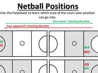 Netball Positions Helpsheet