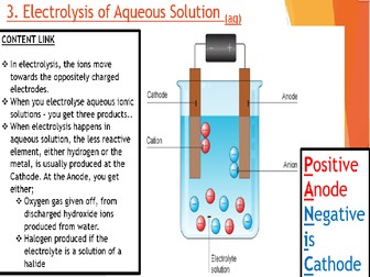 AQA Chemistry Required practical, Electrolysis 3