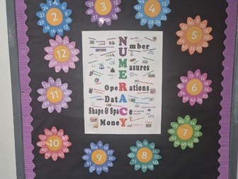 NUMERACY POSTER