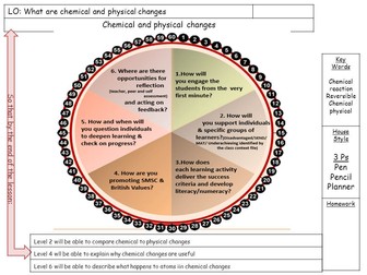 chemical and physical changes including hand warmer experiment