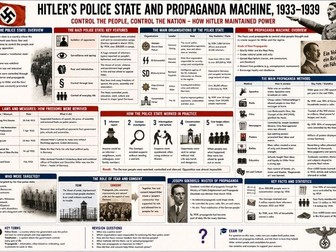 GCSE History: Nazi Germany 1933-1945 Engaging Knowledge Organisers