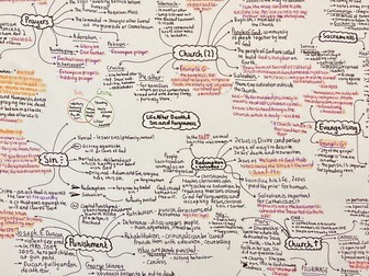 WJEC GCSE Religious Education BUNDLE